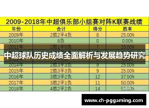 中超球队历史成绩全面解析与发展趋势研究