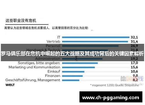 罗马俱乐部在危机中崛起的五大战略及其成功背后的关键因素解析