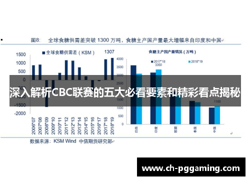 深入解析CBC联赛的五大必看要素和精彩看点揭秘