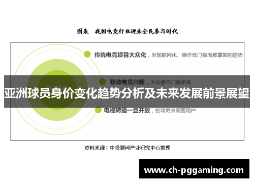 亚洲球员身价变化趋势分析及未来发展前景展望
