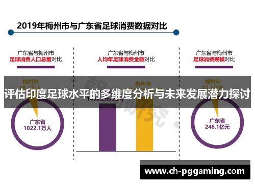 评估印度足球水平的多维度分析与未来发展潜力探讨