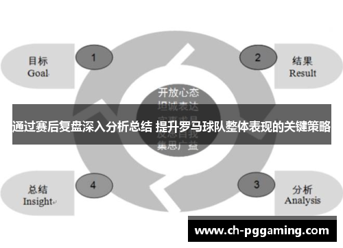 通过赛后复盘深入分析总结 提升罗马球队整体表现的关键策略