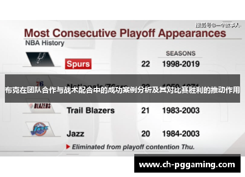 布克在团队合作与战术配合中的成功案例分析及其对比赛胜利的推动作用
