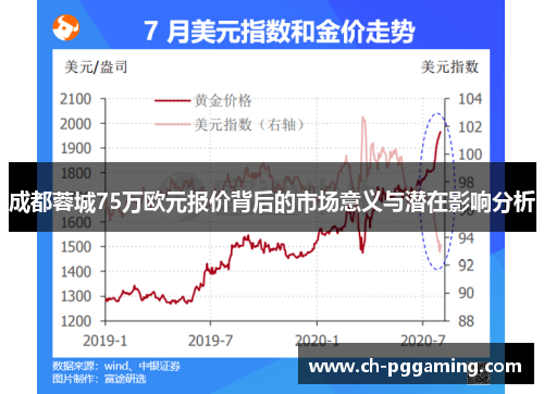 成都蓉城75万欧元报价背后的市场意义与潜在影响分析