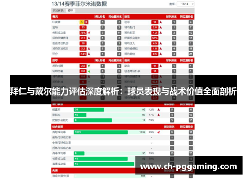 拜仁与戴尔能力评估深度解析：球员表现与战术价值全面剖析