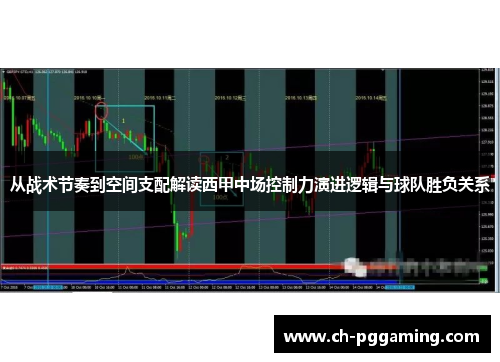 从战术节奏到空间支配解读西甲中场控制力演进逻辑与球队胜负关系