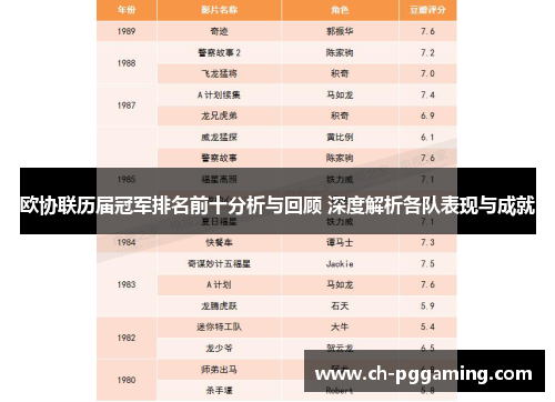 欧协联历届冠军排名前十分析与回顾 深度解析各队表现与成就