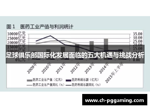 足球俱乐部国际化发展面临的五大机遇与挑战分析